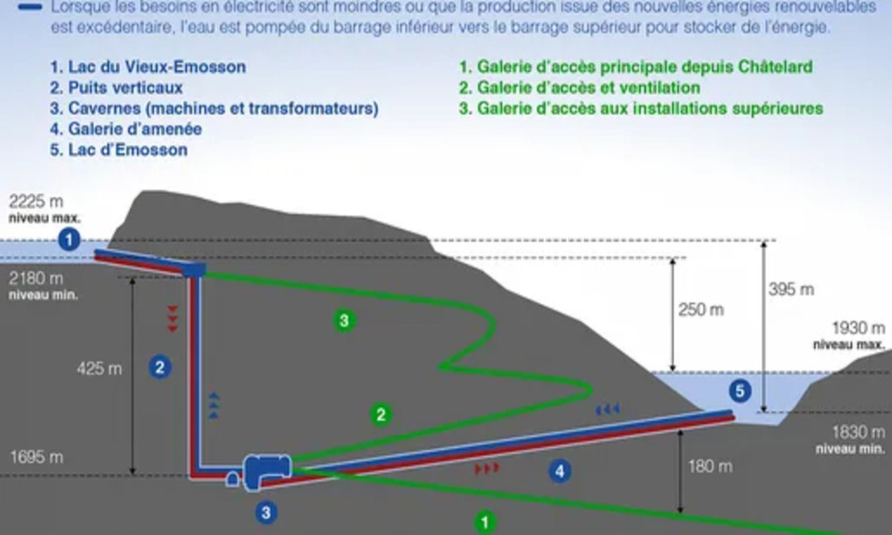 Nant de Drance Scheme